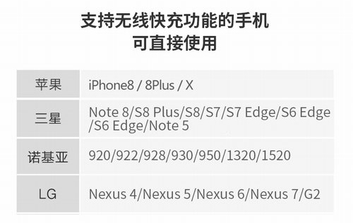 車載無線充電pcb方案