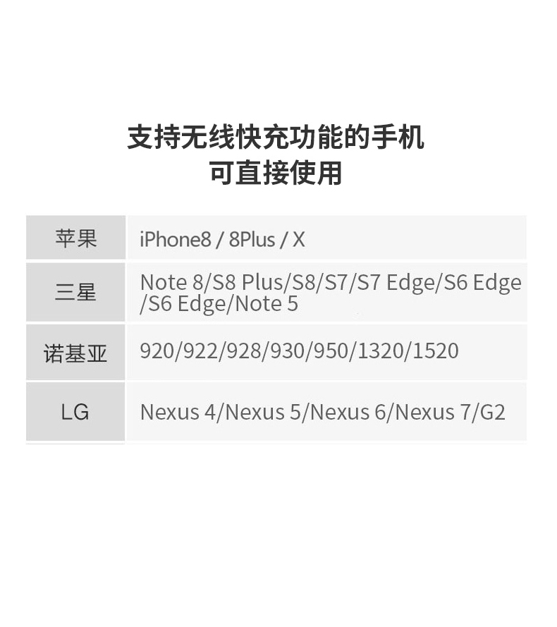 YMP-QI車載無線快速充電器2合1多功能C6-12